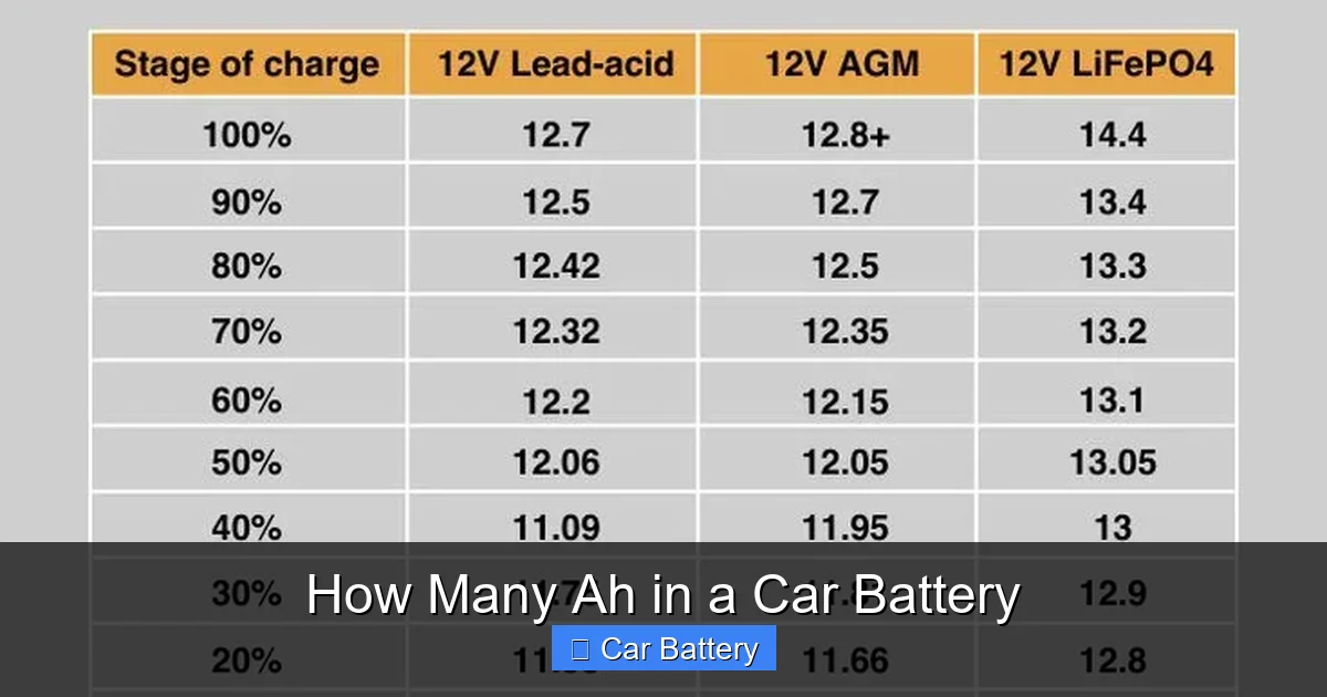 How Many Ah in a Car Battery