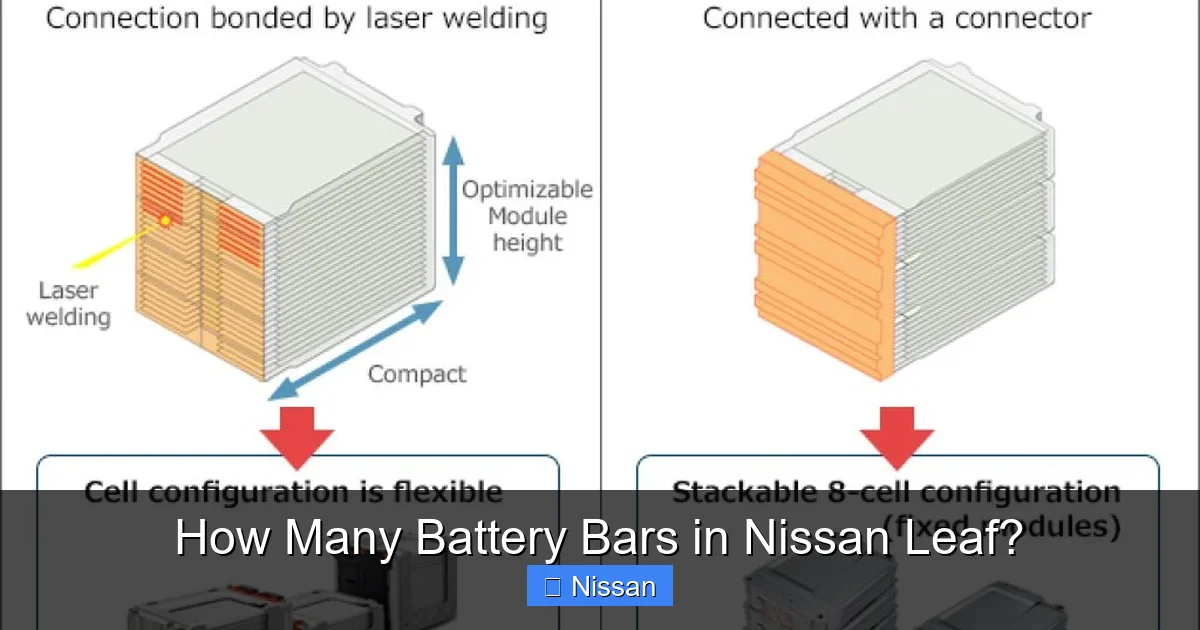 How Many Battery Bars in Nissan Leaf?