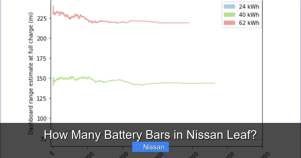 How Many Battery Bars in Nissan Leaf?