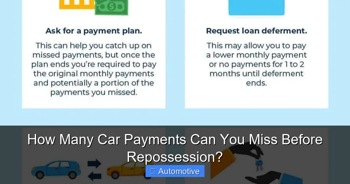 How Many Car Payments Can You Miss Before Repossession?