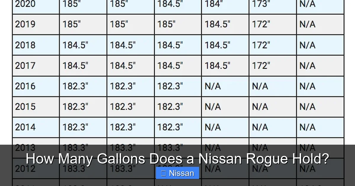 How Many Gallons Does a Nissan Rogue Hold?