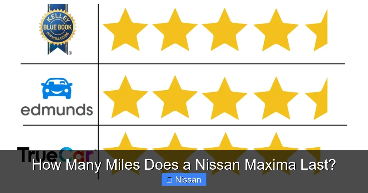 How Many Miles Does a Nissan Maxima Last?