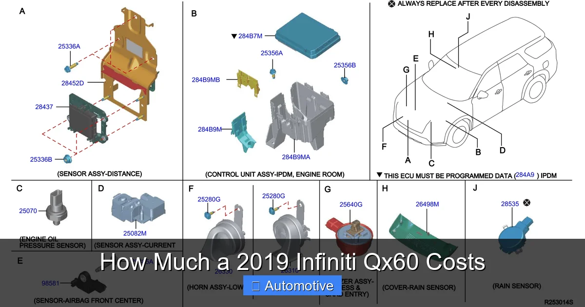 How Much a 2019 Infiniti Qx60 Costs
