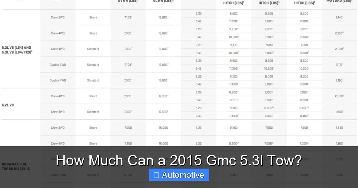 How Much Can a 2015 Gmc 5.3l Tow?