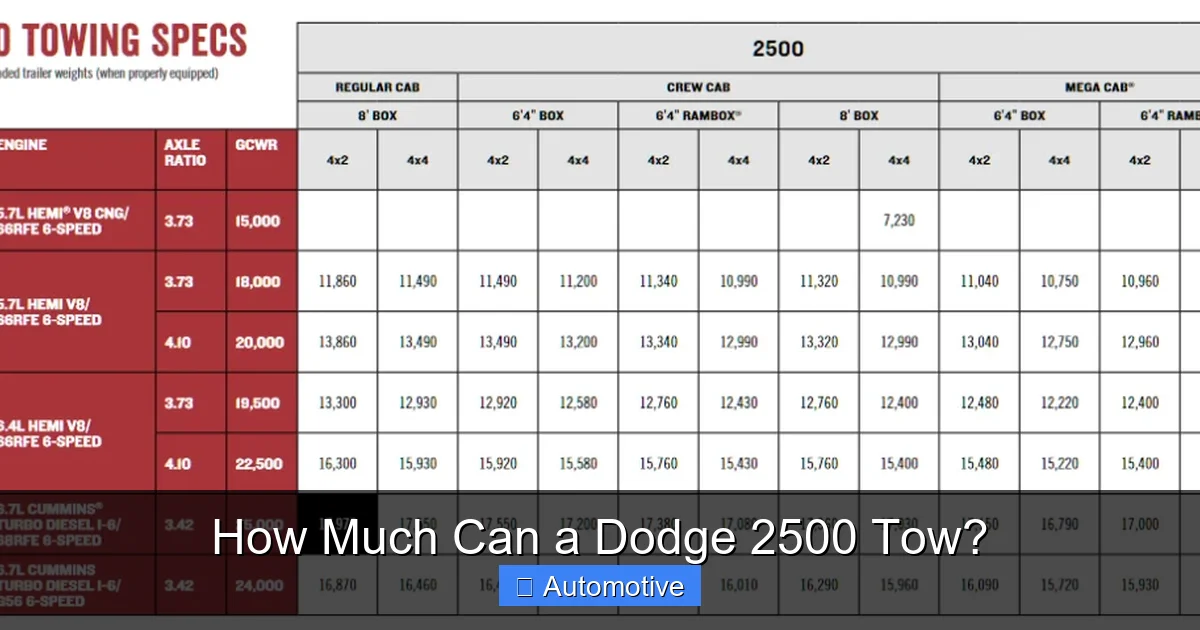 How Much Can a Dodge 2500 Tow?