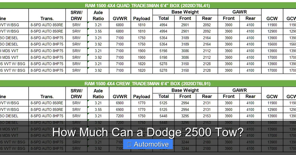 How Much Can a Dodge 2500 Tow?
