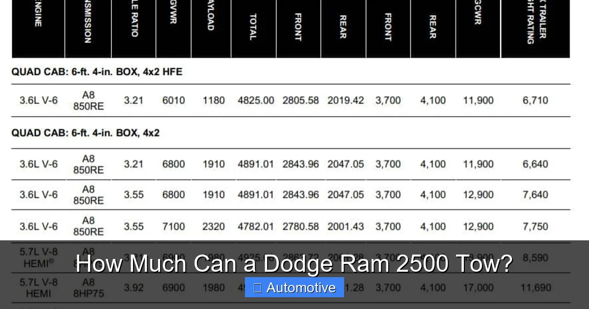 How Much Can a Dodge Ram 2500 Tow?