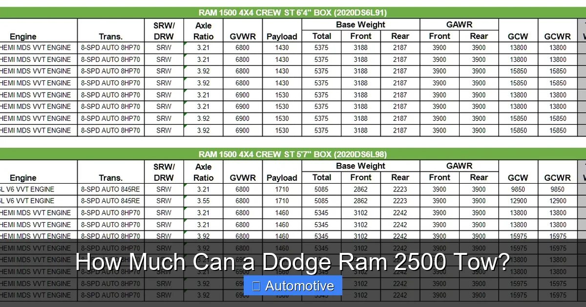 How Much Can a Dodge Ram 2500 Tow?