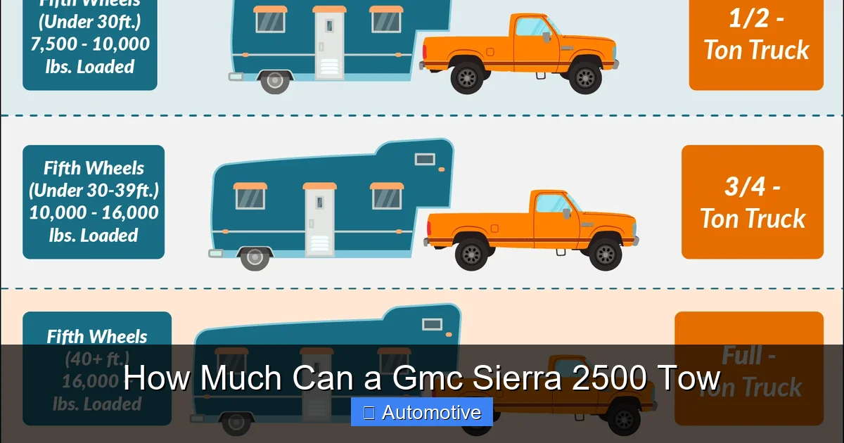 How Much Can a Gmc Sierra 2500 Tow
