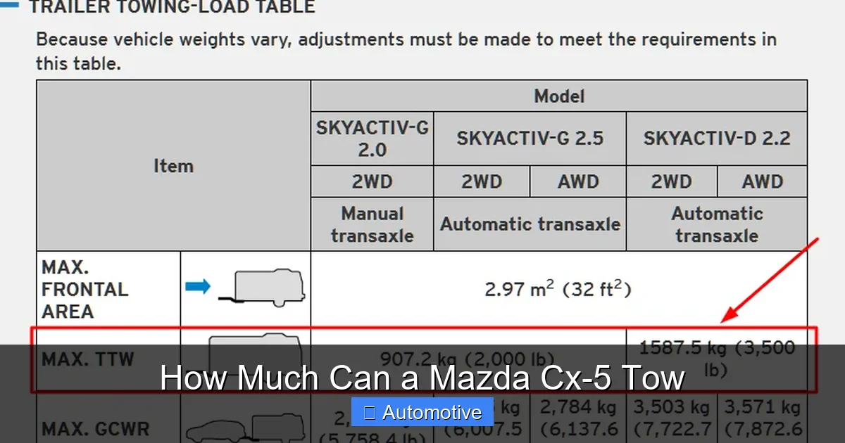 How Much Can a Mazda Cx-5 Tow