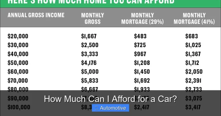 How Much Can I Afford for a Car?