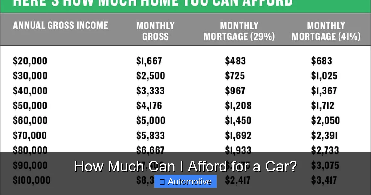 How Much Can I Afford for a Car?