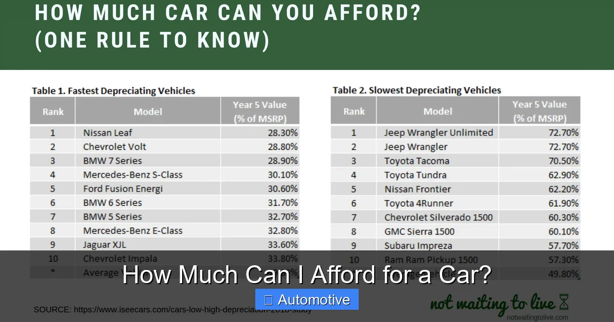 How Much Can I Afford for a Car?