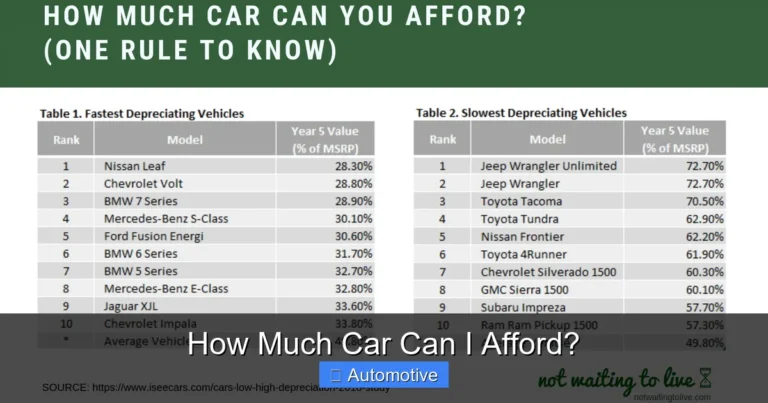 How Much Car Can I Afford?