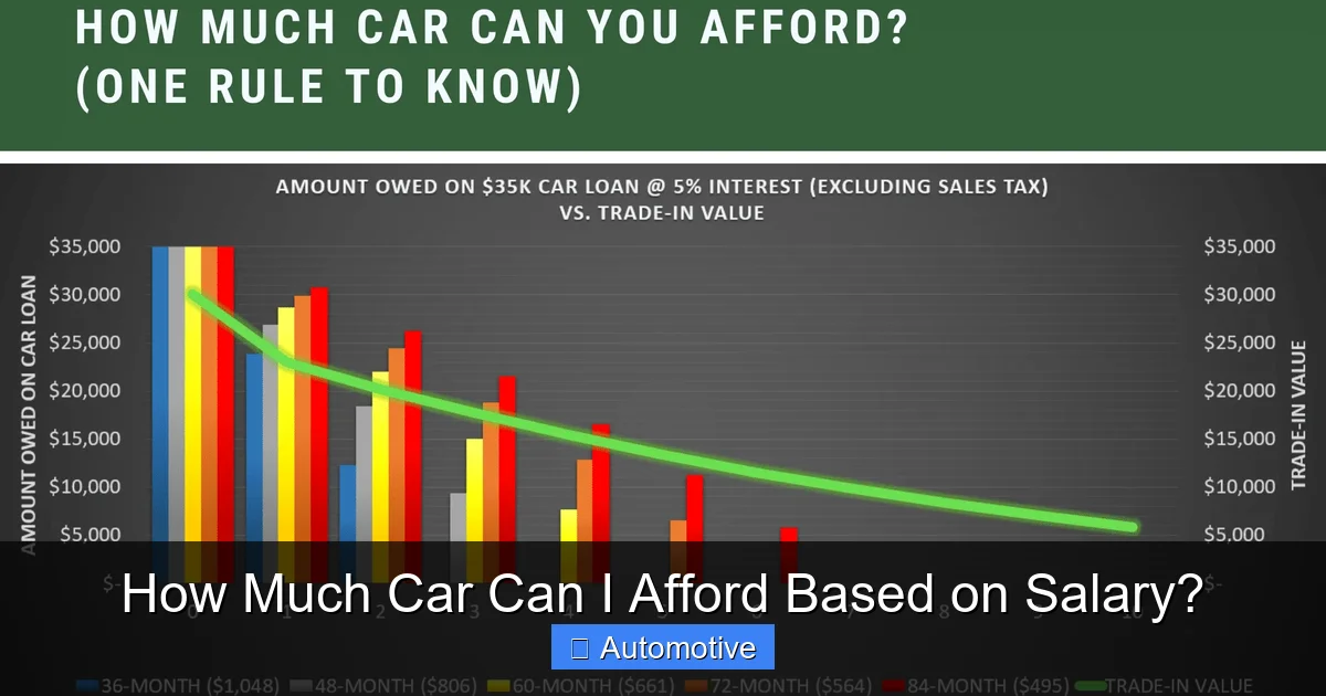 How Much Car Can I Afford Based on Salary?