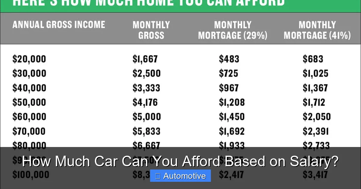 How Much Car Can You Afford Based on Salary?