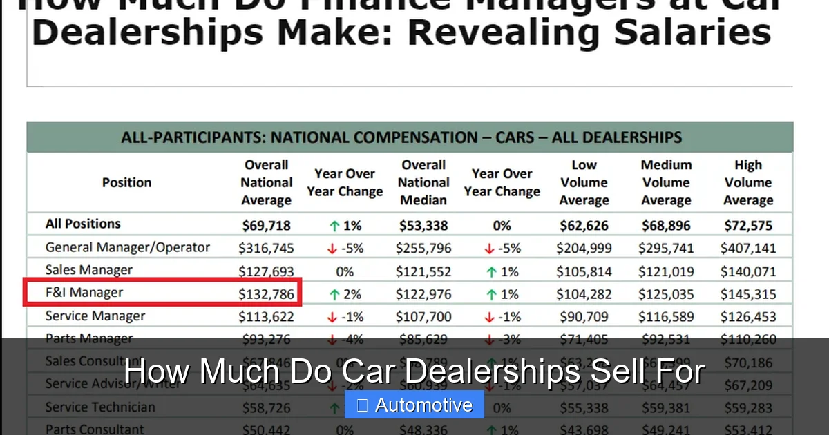 How Much Do Car Dealerships Sell For