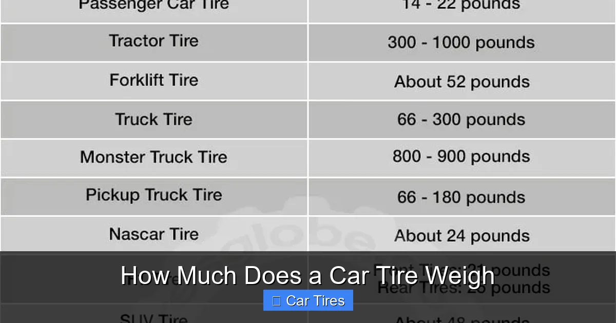 How Much Does a Car Tire Weigh