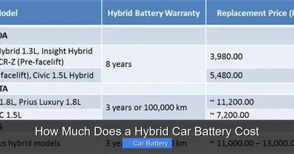How Much Does a Hybrid Car Battery Cost