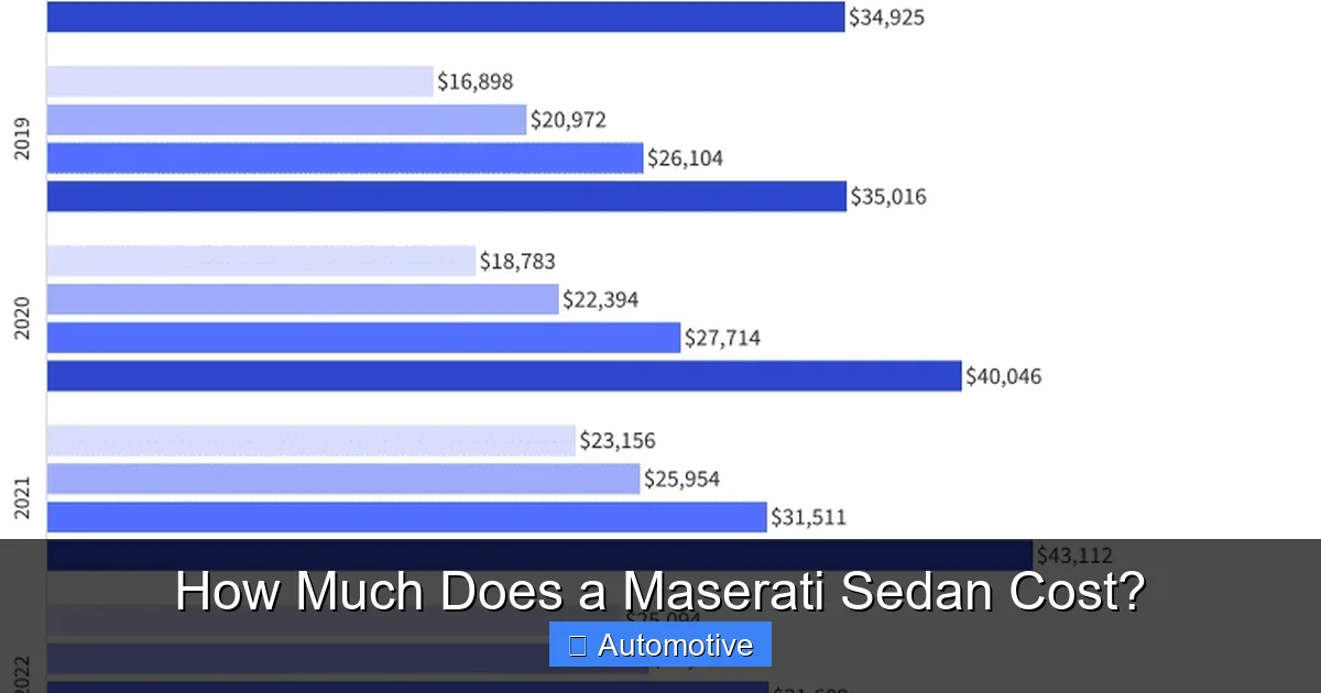 How Much Does a Maserati Sedan Cost?