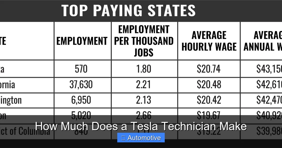 How Much Does a Tesla Technician Make