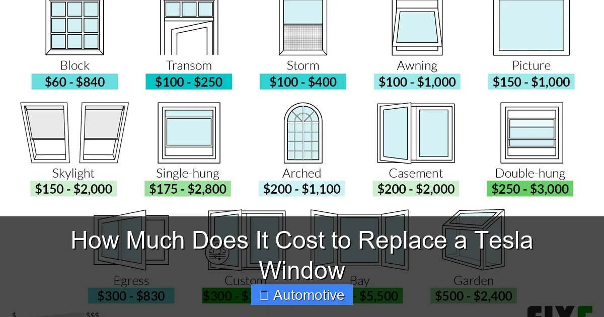 How Much Does It Cost to Replace a Tesla Window