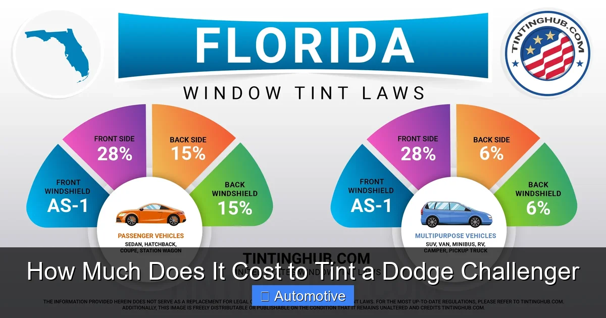 How Much Does It Cost to Tint a Dodge Challenger