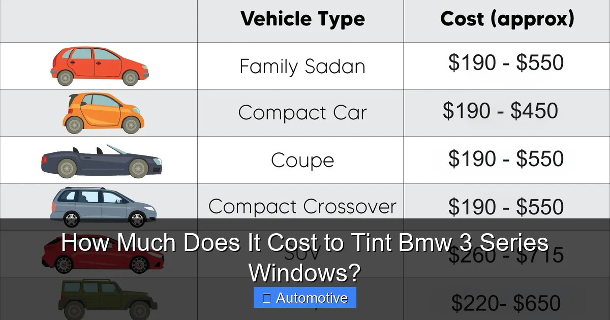 How Much Does It Cost to Tint Bmw 3 Series Windows?