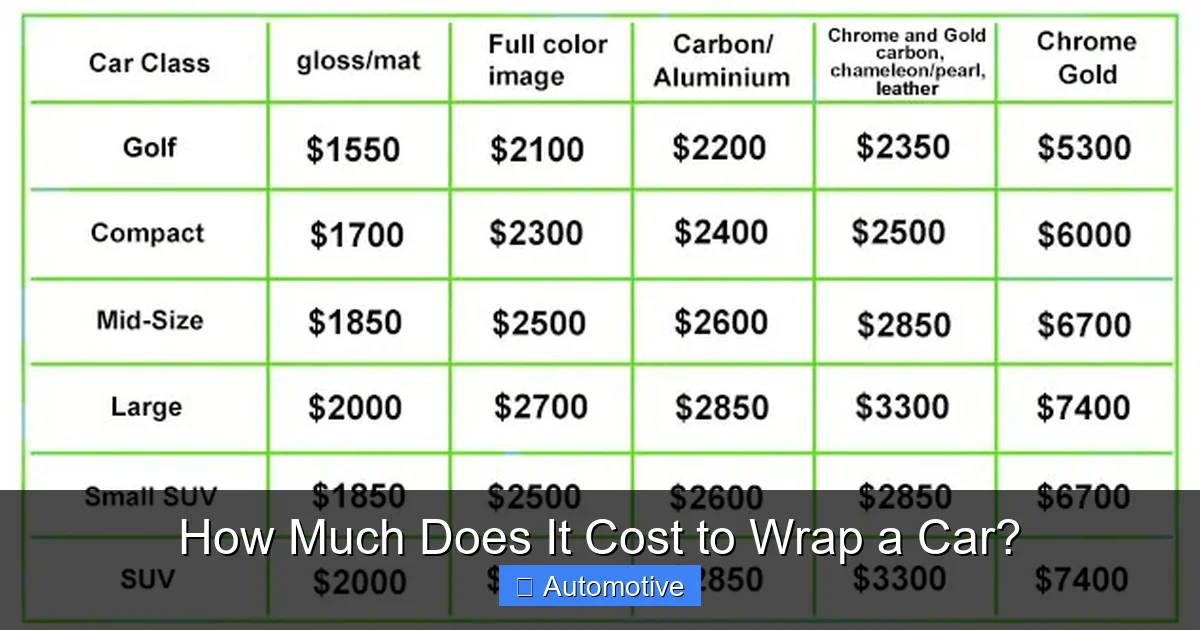 How Much Does It Cost to Wrap a Car?