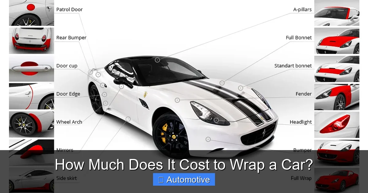 How Much Does It Cost to Wrap a Car?