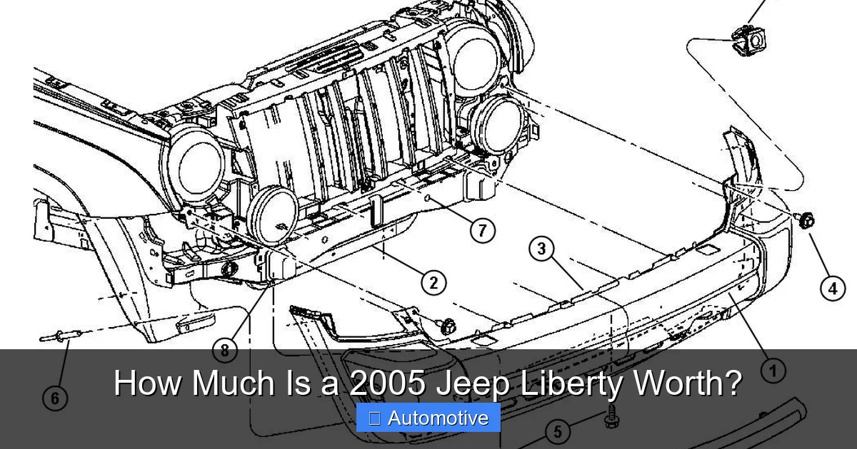 How Much Is a 2005 Jeep Liberty Worth?