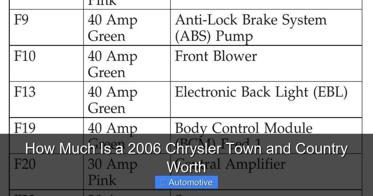 How Much Is a 2006 Chrysler Town and Country Worth