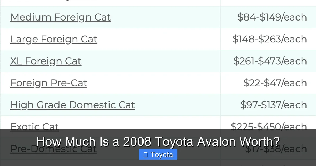 How Much Is a 2008 Toyota Avalon Worth?
