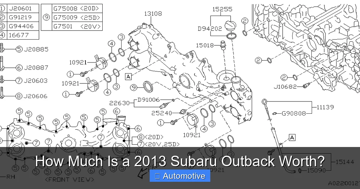 How Much Is a 2013 Subaru Outback Worth?
