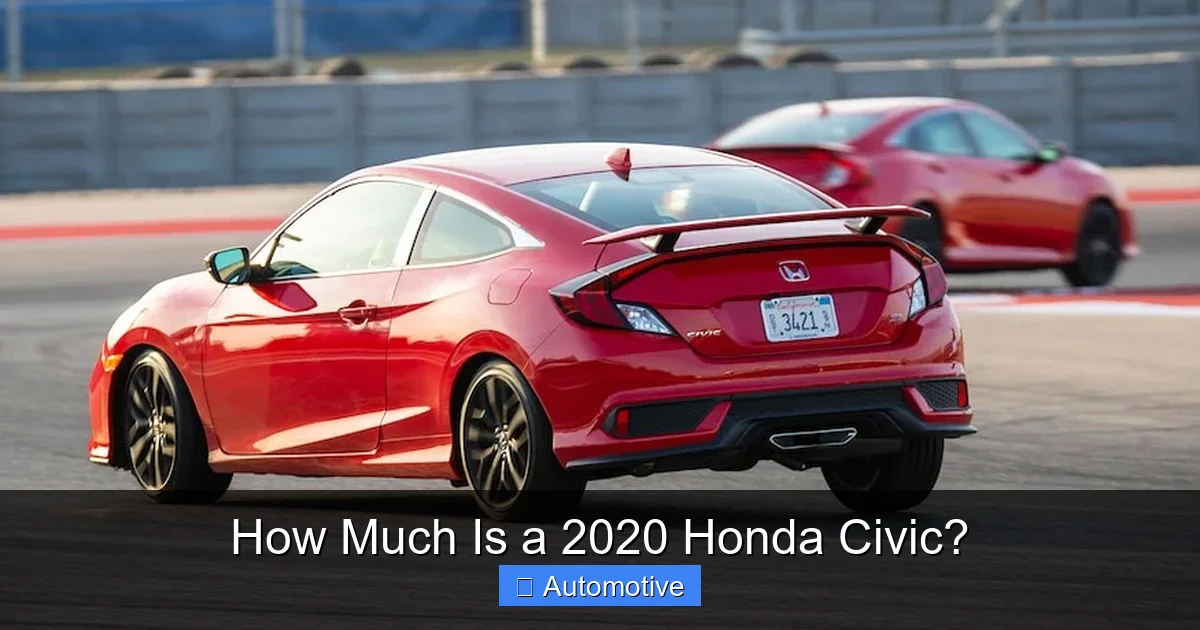 How Much Is a 2020 Honda Civic?