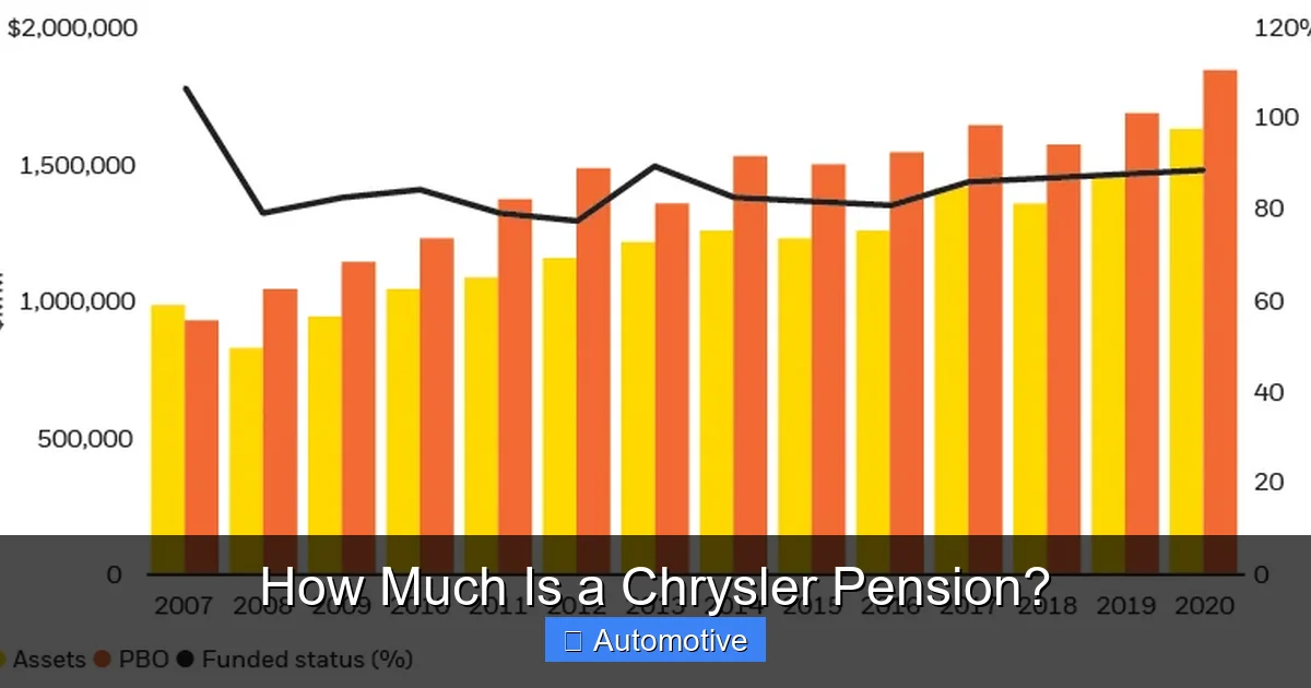 How Much Is a Chrysler Pension?