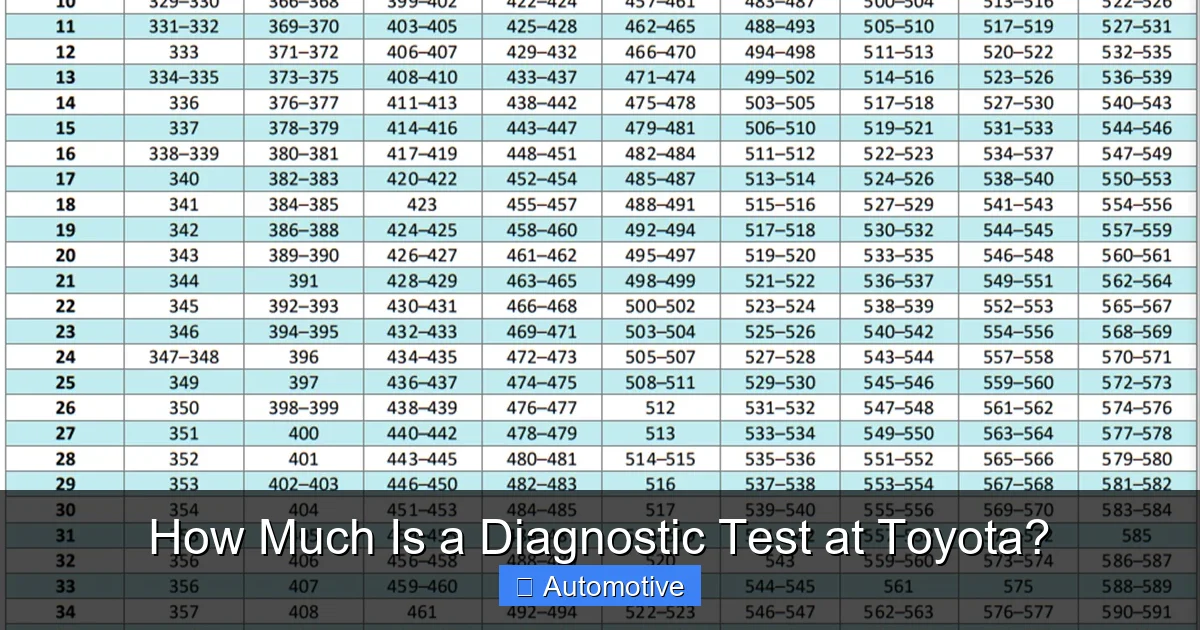 How Much Is a Diagnostic Test at Toyota?