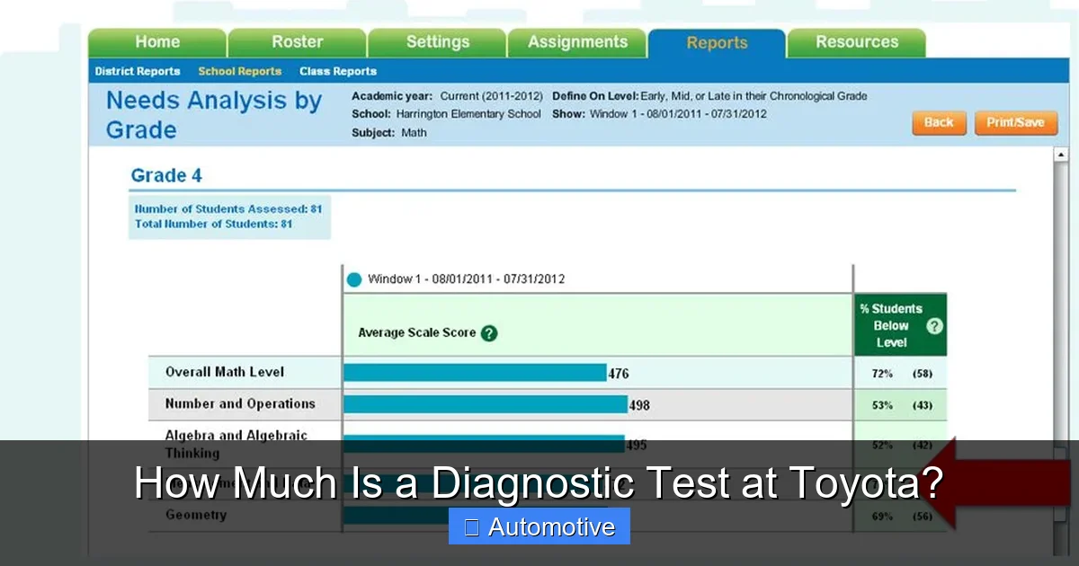 How Much Is a Diagnostic Test at Toyota?