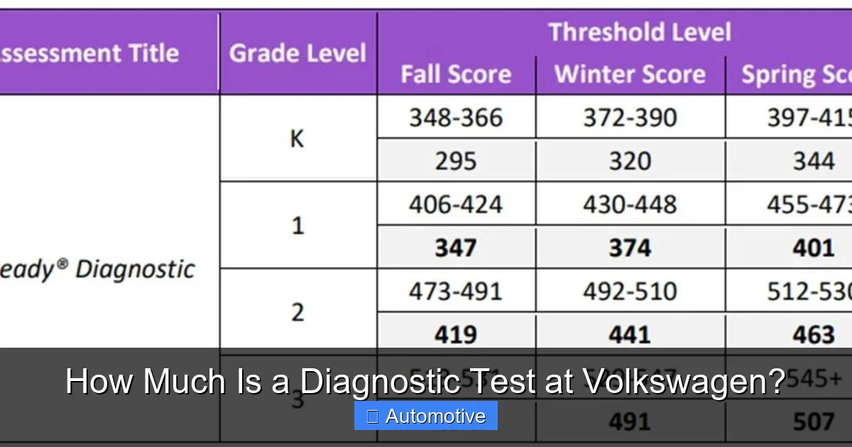 How Much Is a Diagnostic Test at Volkswagen?