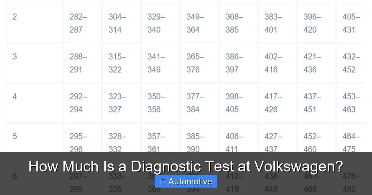 How Much Is a Diagnostic Test at Volkswagen?