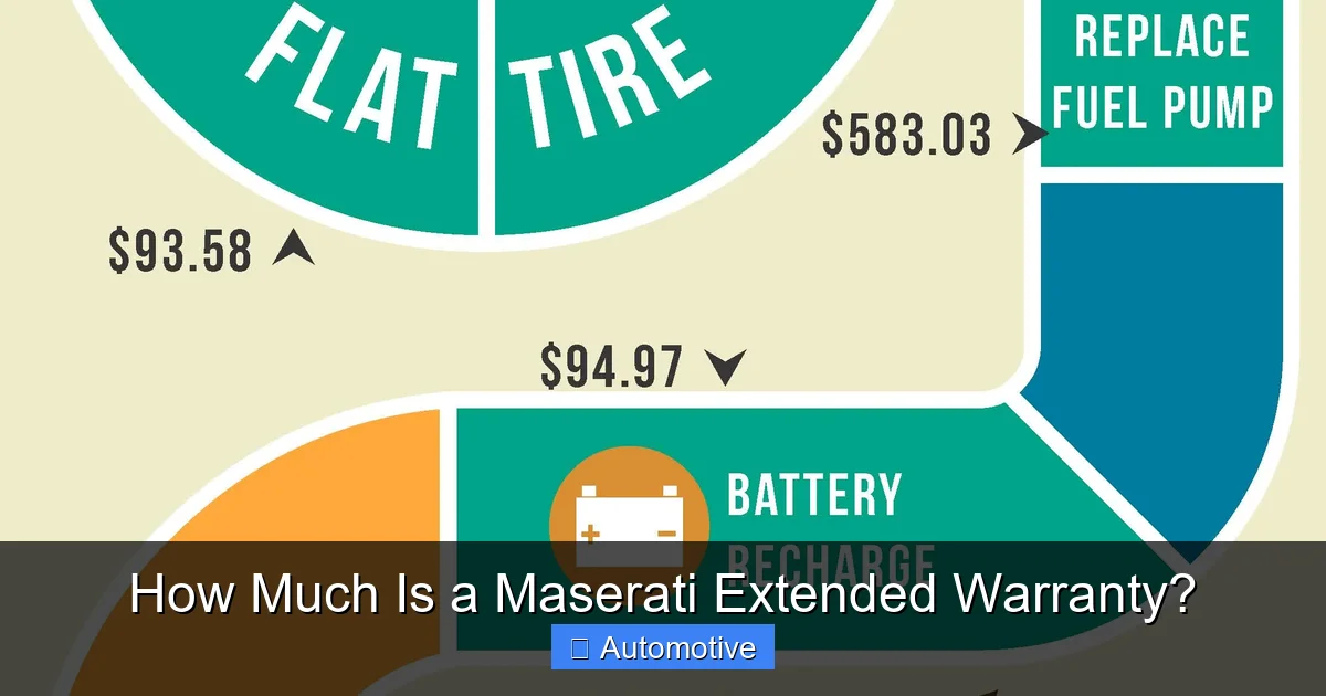 How Much Is a Maserati Extended Warranty?