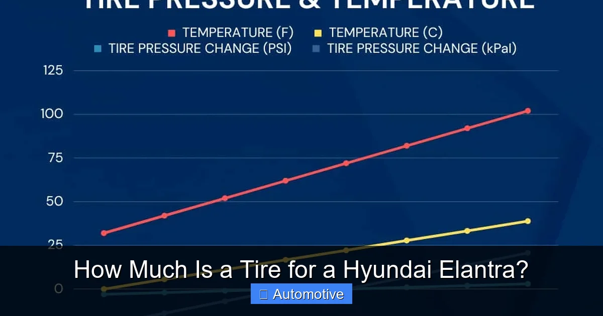 How Much Is a Tire for a Hyundai Elantra?