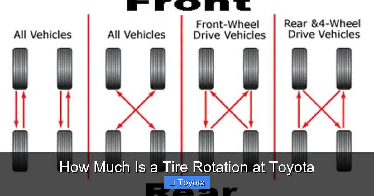How Much Is a Tire Rotation at Toyota