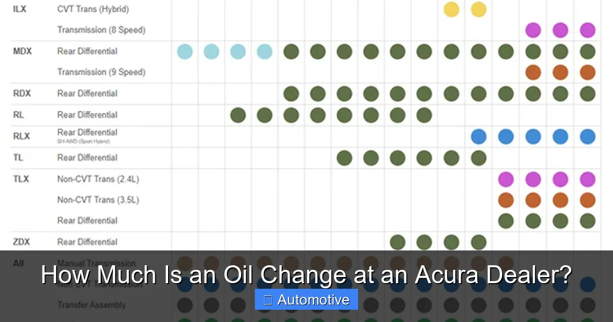 How Much Is an Oil Change at an Acura Dealer?