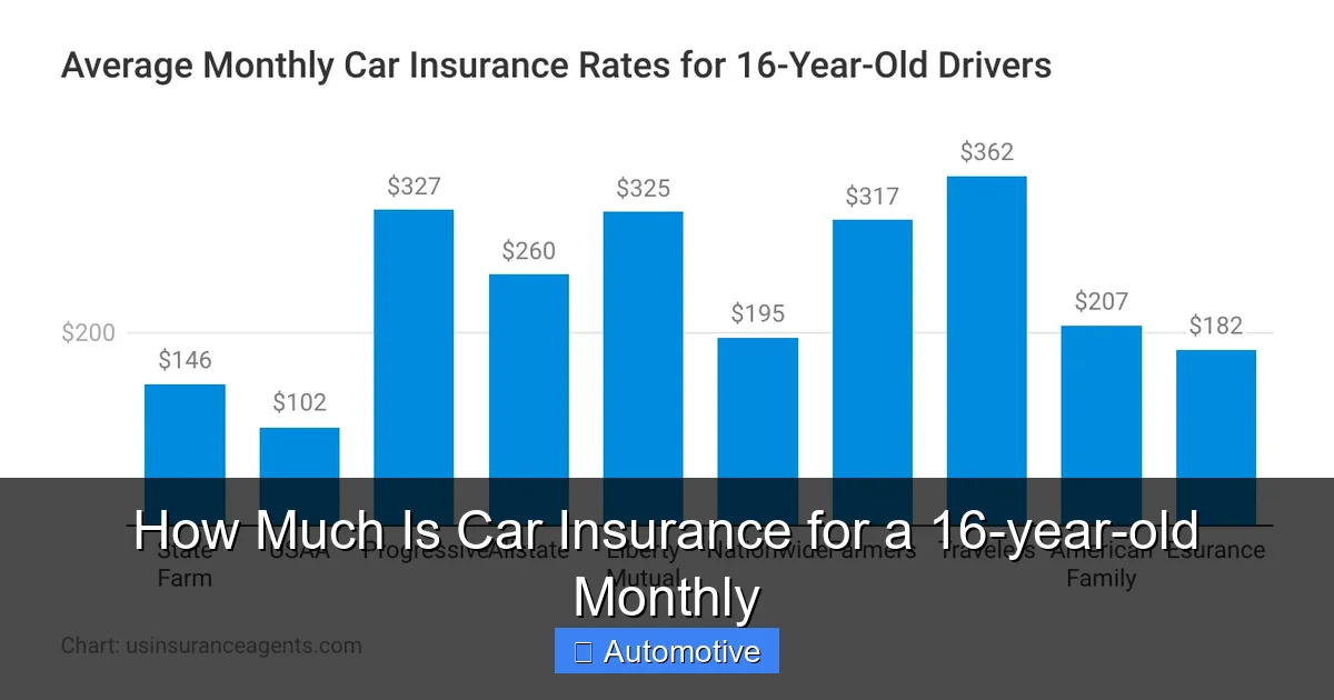 How Much Is Car Insurance for a 16-year-old Monthly