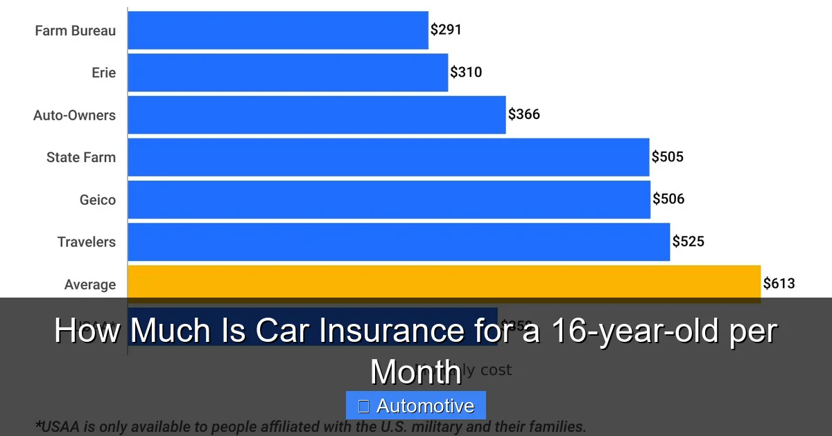 How Much Is Car Insurance for a 16-year-old per Month