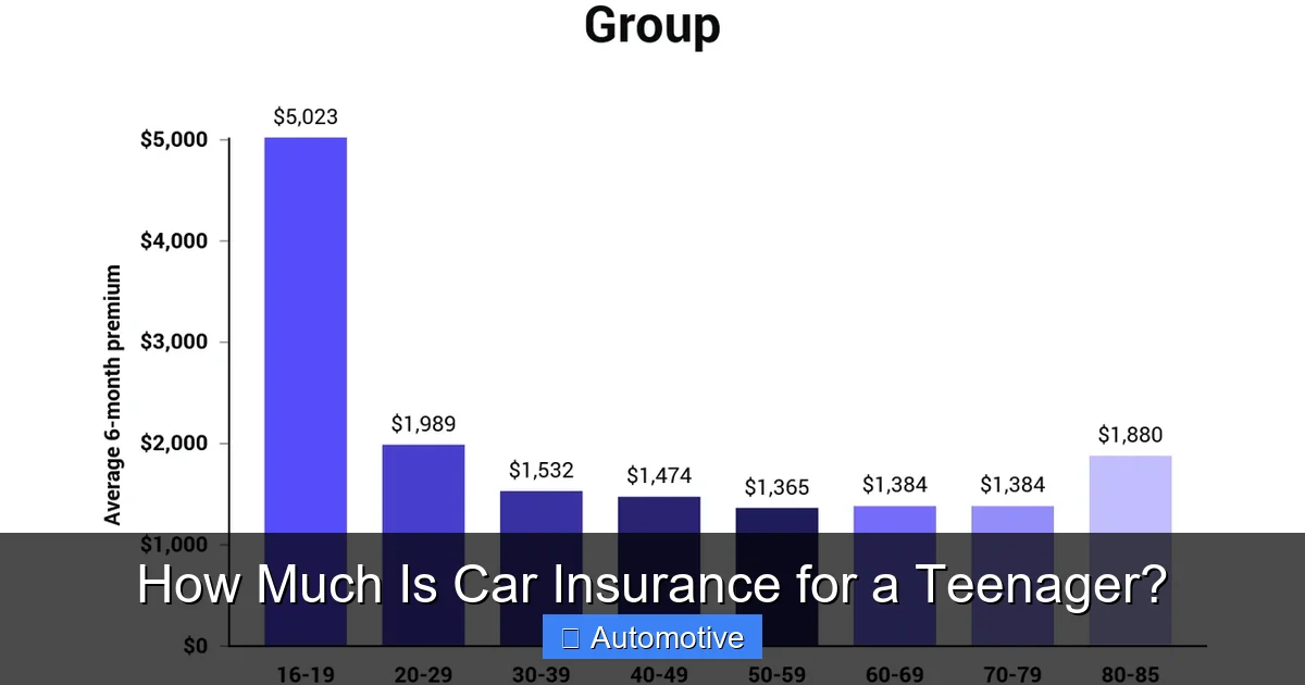 How Much Is Car Insurance for a Teenager?