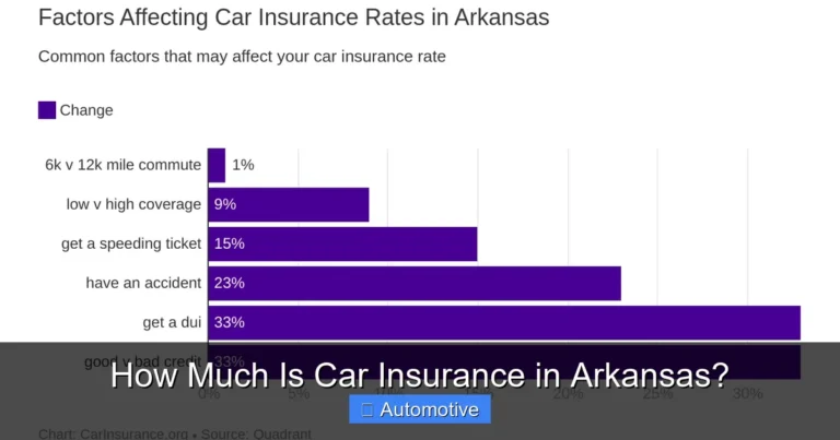 How Much Is Car Insurance in Arkansas?