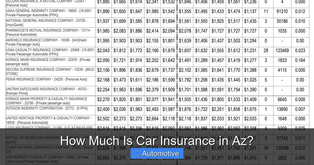 How Much Is Car Insurance in Az?