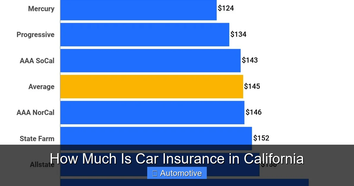 How Much Is Car Insurance in California